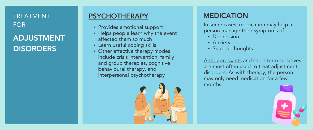 Adjustment Disorders IMH Institute of Mental Health